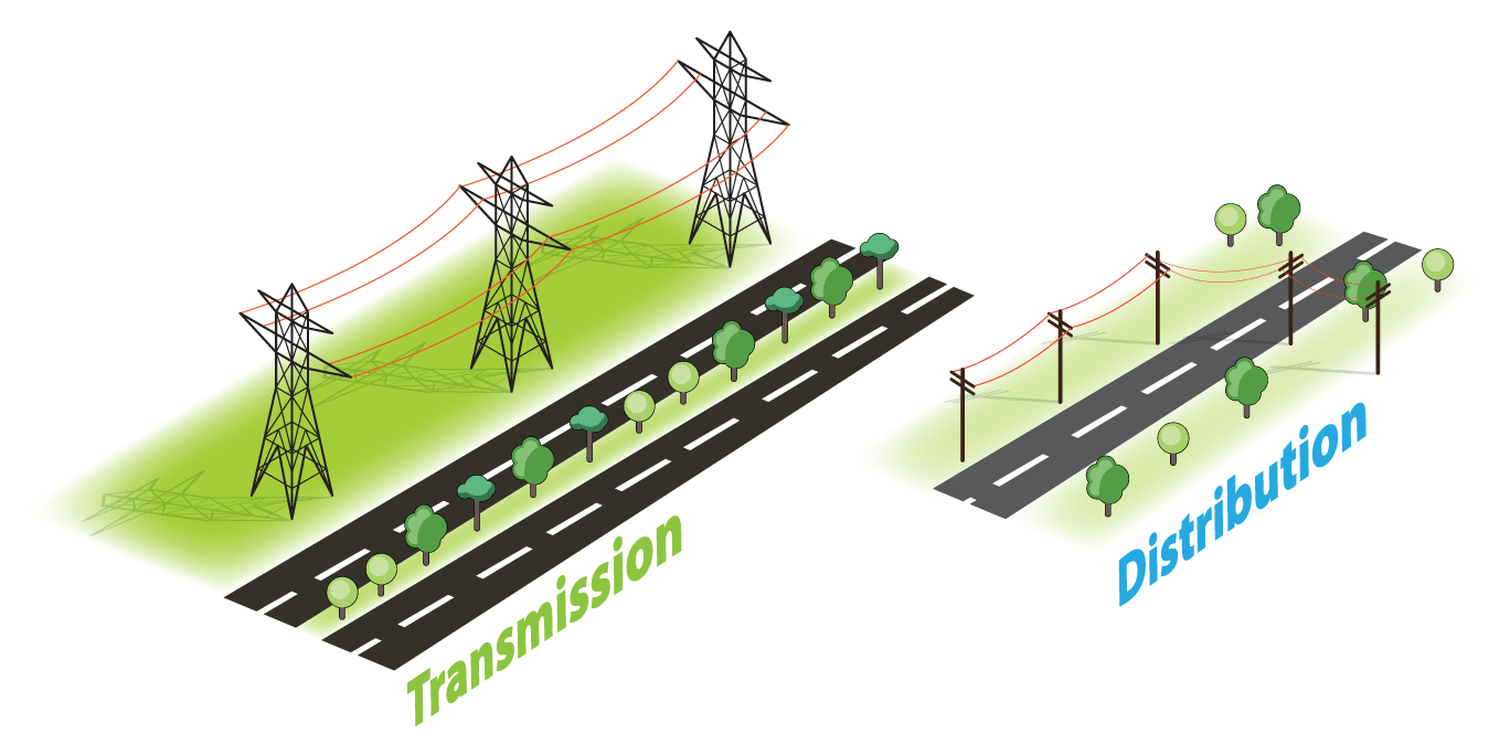 eTool : Electric Power Generation Transmission Distribution
